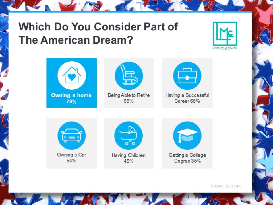 american dream stat
